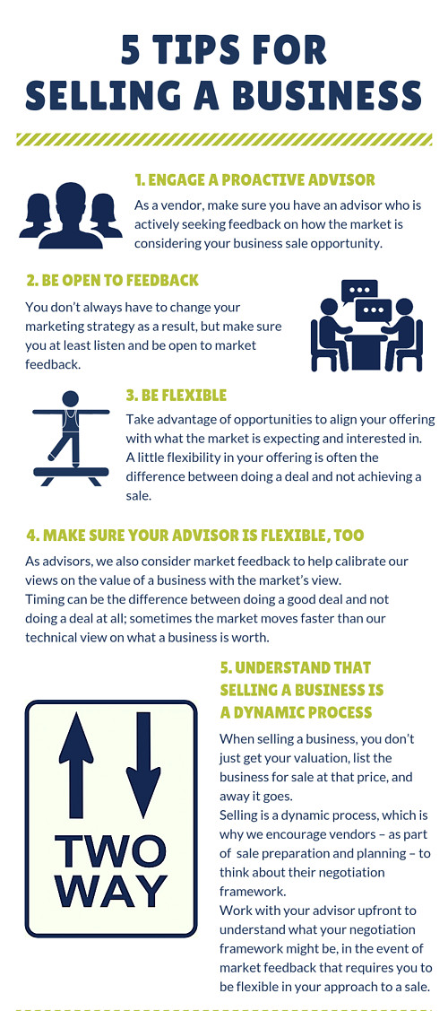 sell your business sell your business