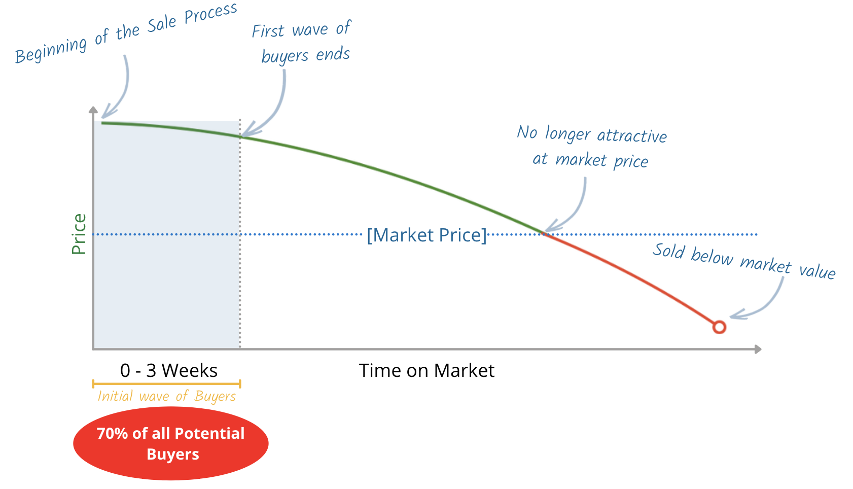 Stale business effect Stale business effect